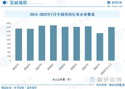 2023年中国兽药行业全景速览:兽药创新研发新业态逐渐形成[图]