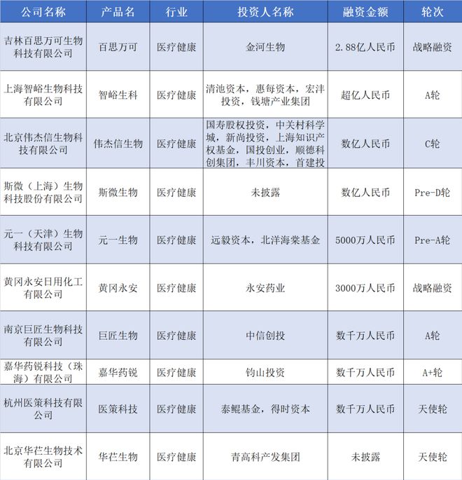 小米投了家车企供应商;一光伏公司融资超7亿|硬氪纪