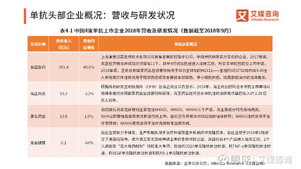 中国生物医药产业发展现状、企业概况与未来趋势分析